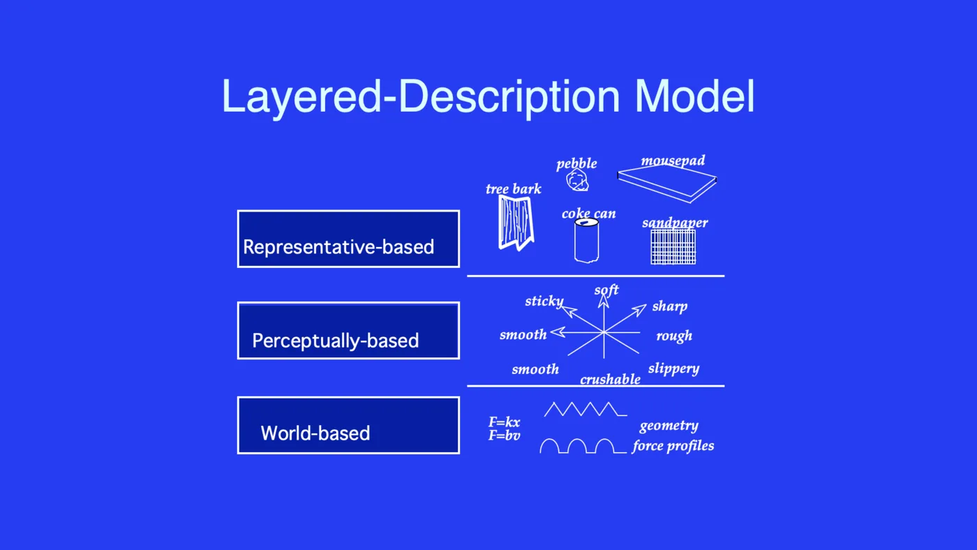 Haptic simulation detail